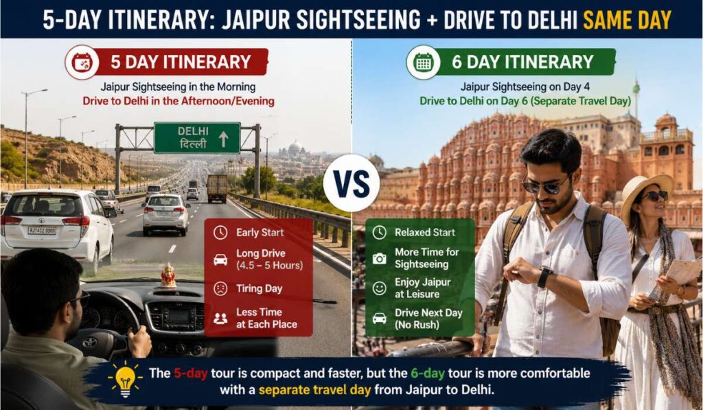 5 day vs 6 day Golden Triangle tour comparison showing combined travel day versus separate travel day from Jaipur to Delhi